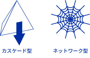 ワークショップの模式図