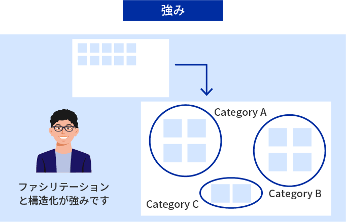 強み